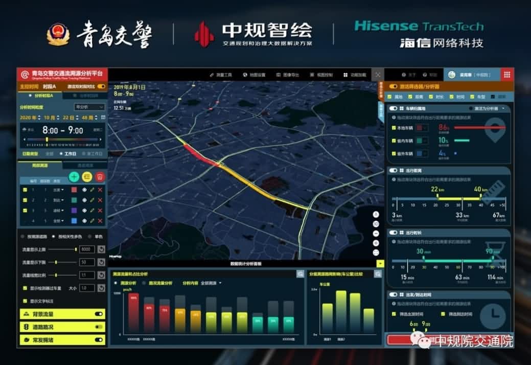 溯源车迹，智慧警勤——J9集团官网位置大数据助力青岛交警交通流溯源平台建设